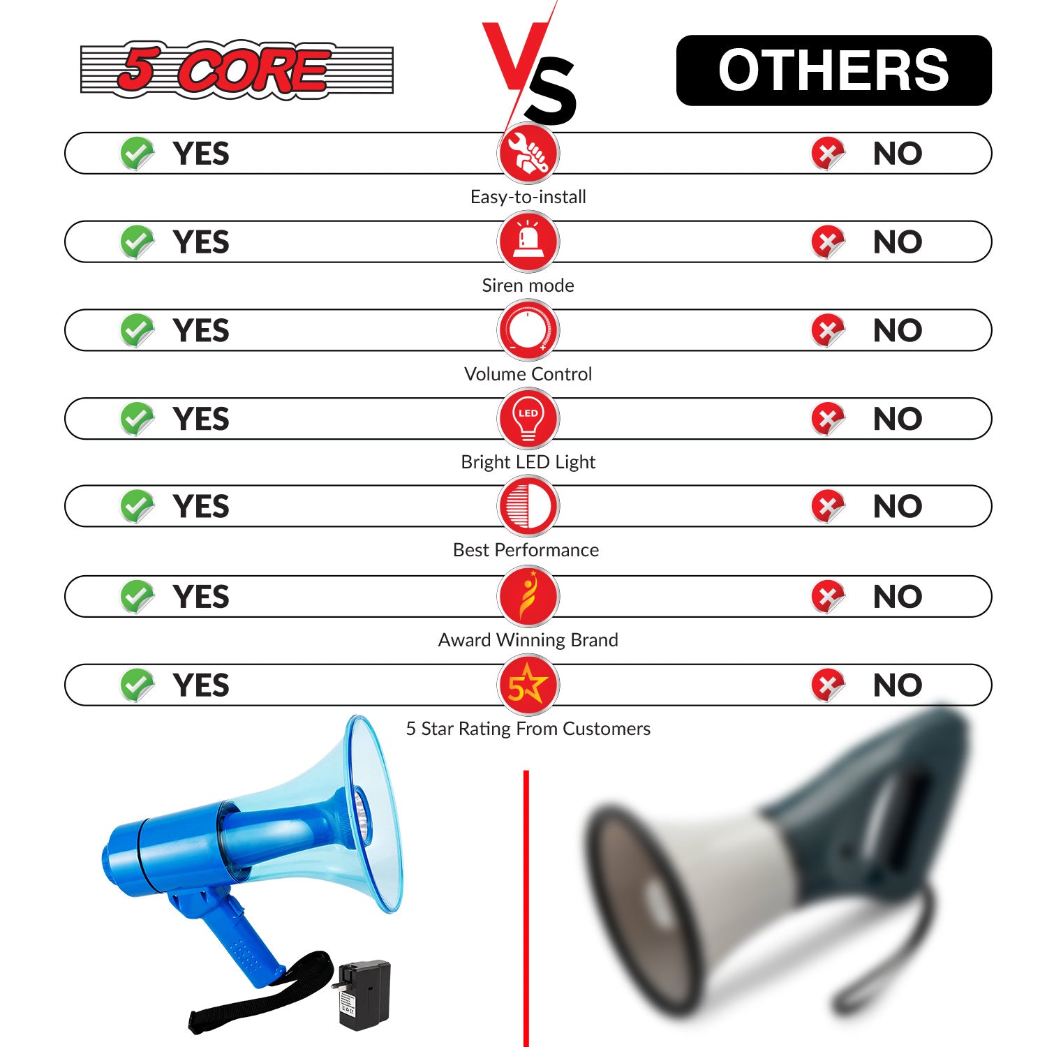 5 CORE 40W Waterproof Megaphone Bullhorn Flashlight PRO Fire Army Grade - Battery + LED Light + Adj Volume + Siren Handheld Lightweight for Water Sports Boat Speaker-HW 18 WP