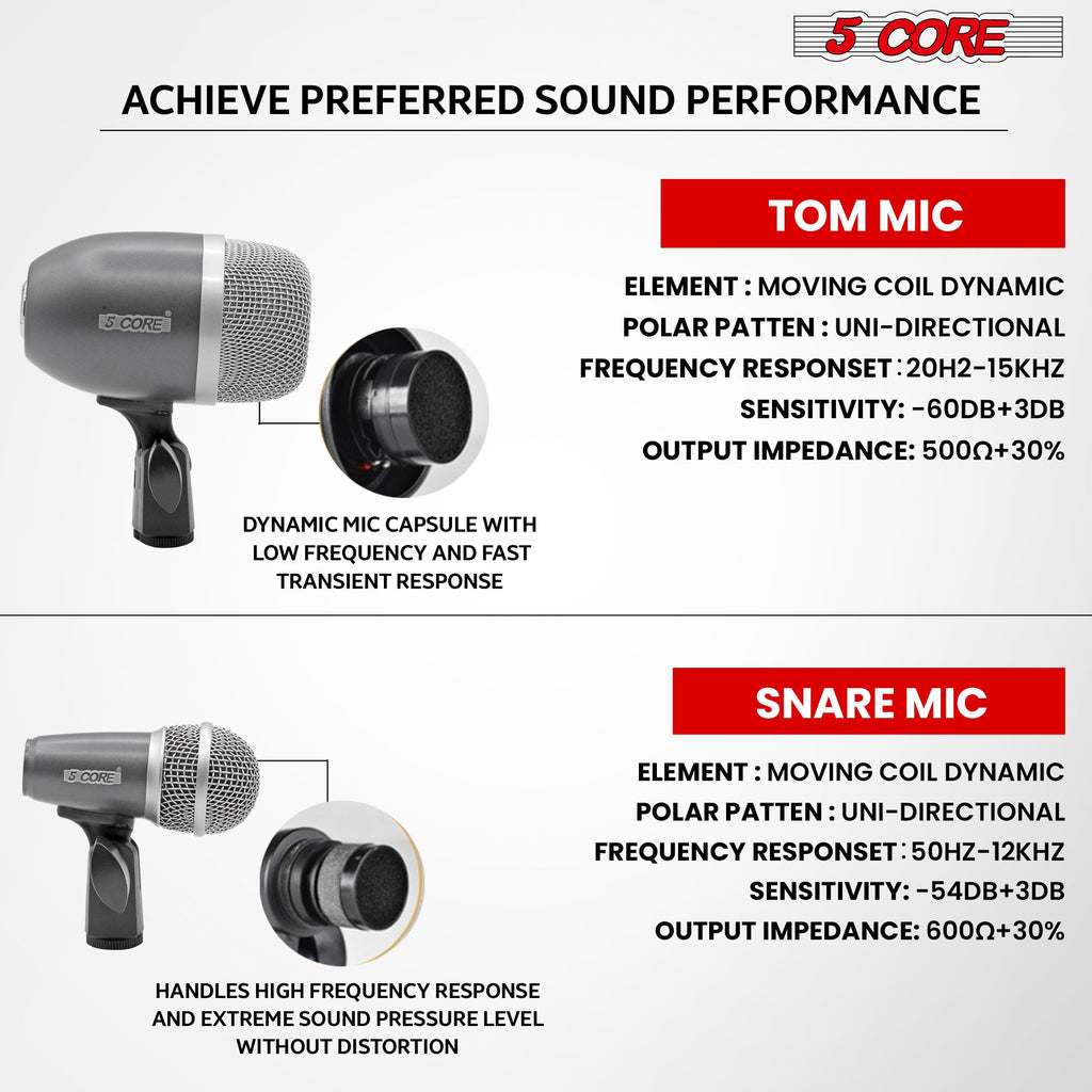5 Core Conga Mic Snare Tom Cardioid Dynamic Microphone for Drummer Precision Instrument Sound Pickup - CONGO 2 GREY & CONGO 3 GREY (Copy) Doba