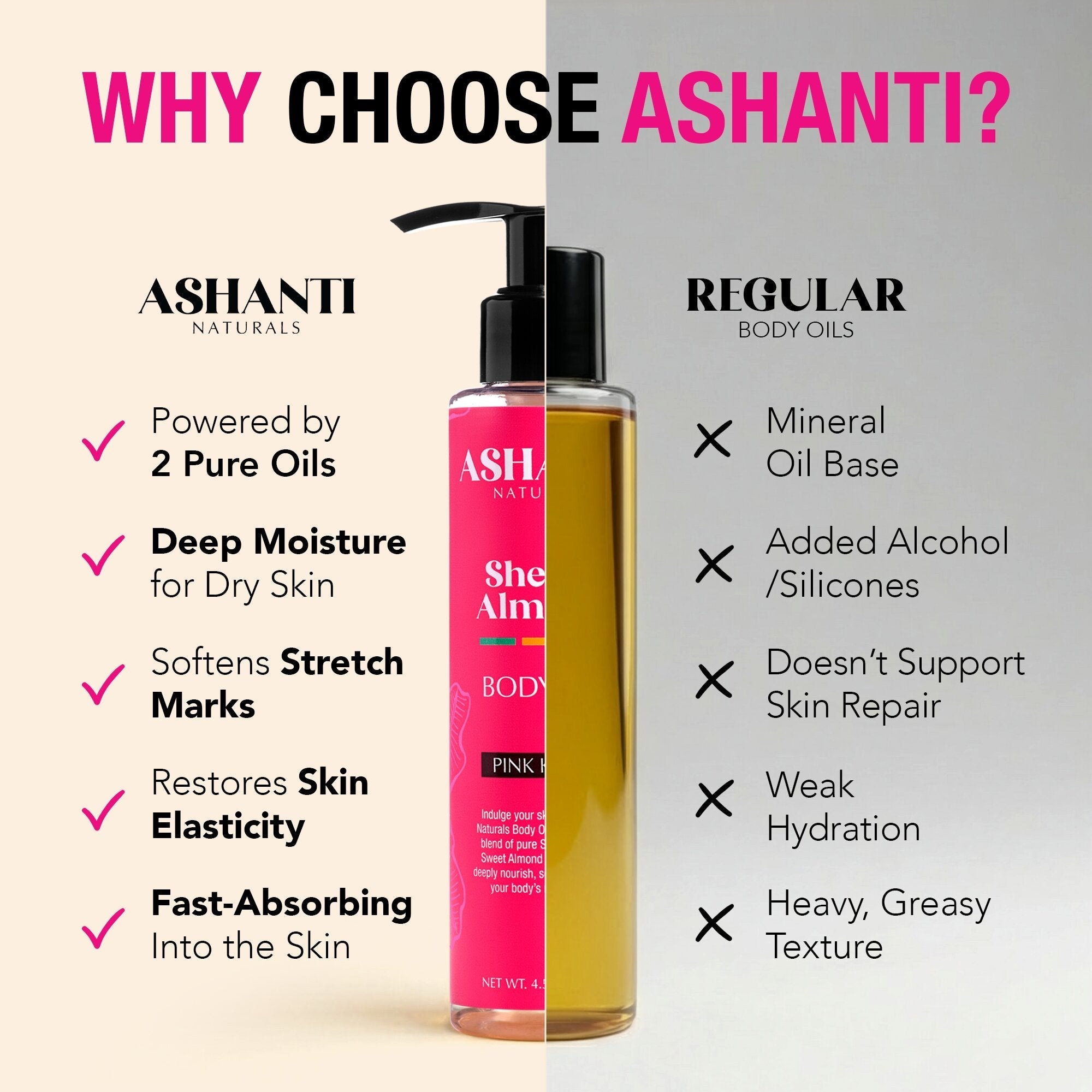 Shea & Almond Body Oil - Pink Kisses AshantiNaturals