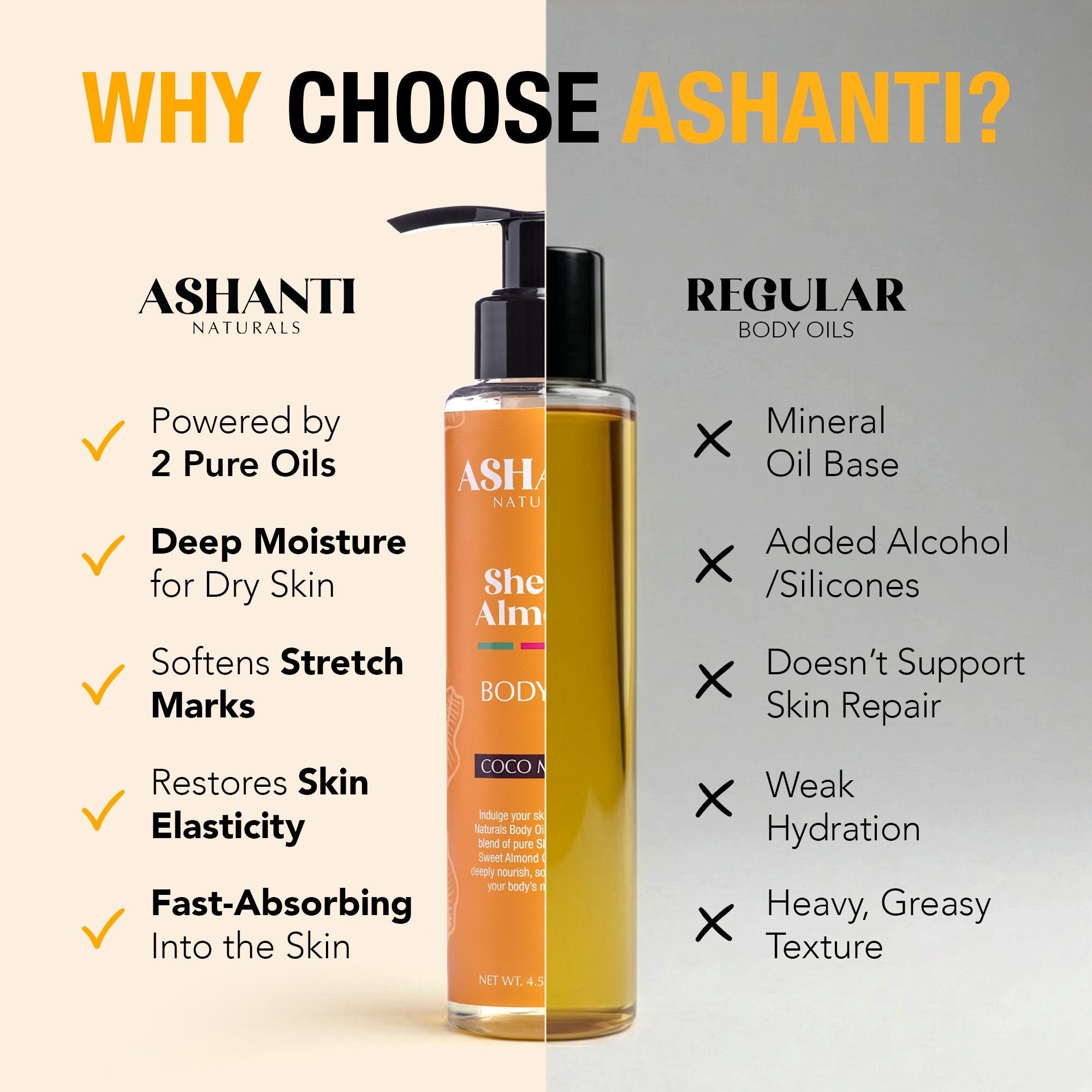 Shea & Almond Body Oil - Coco Mango AshantiNaturals