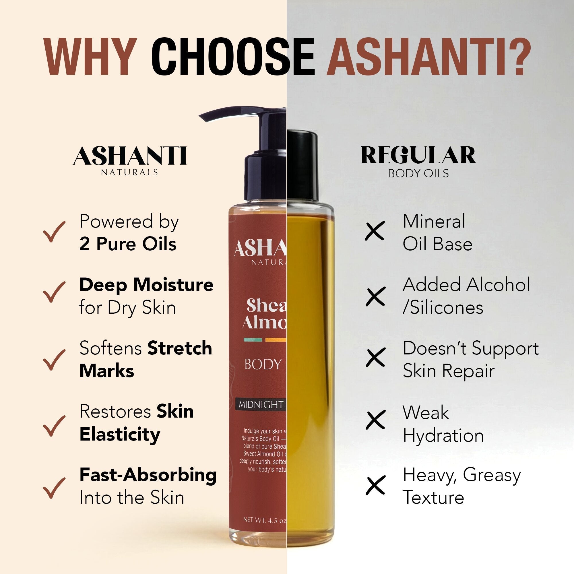 Shea & Almond Body Oil - Midnight Amber AshantiNaturals