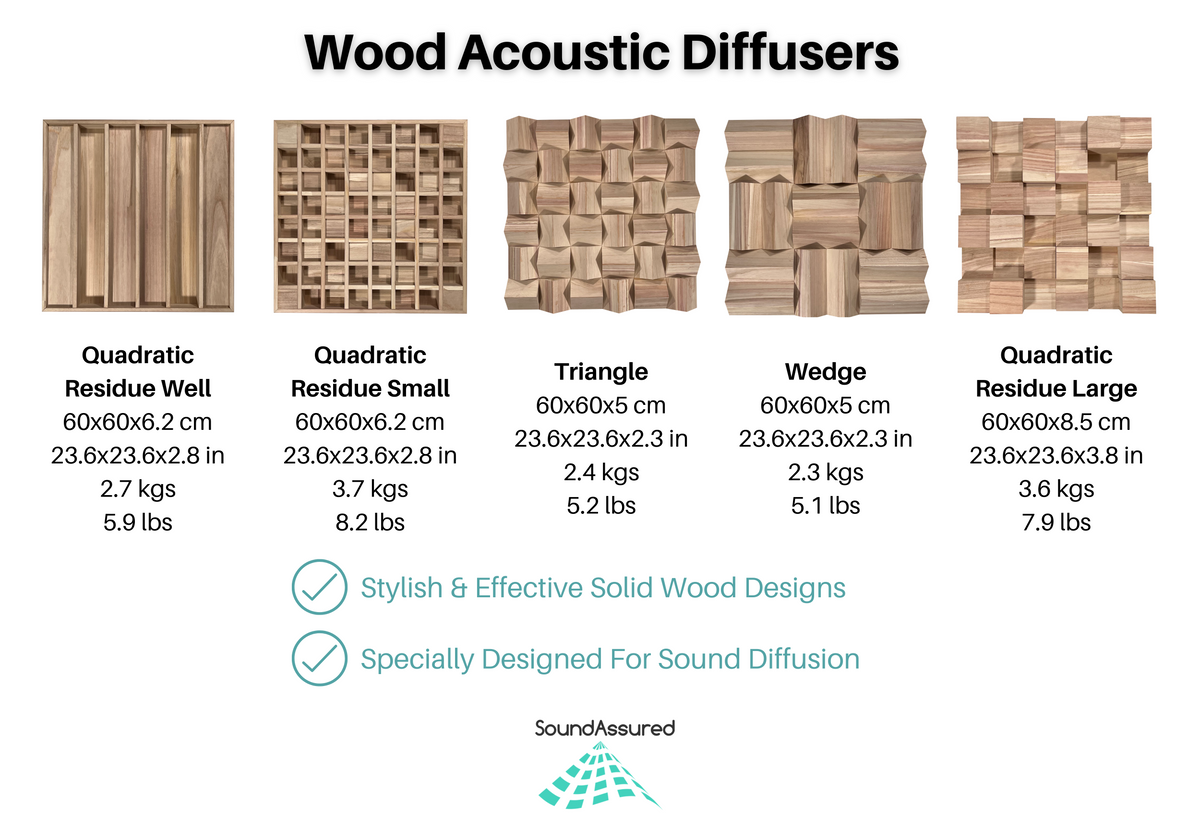 Wood Acoustic Diffuser Panel | Solid Paulownia Wood Sound Diffuser for Studios & Home Theaters SoundAssured