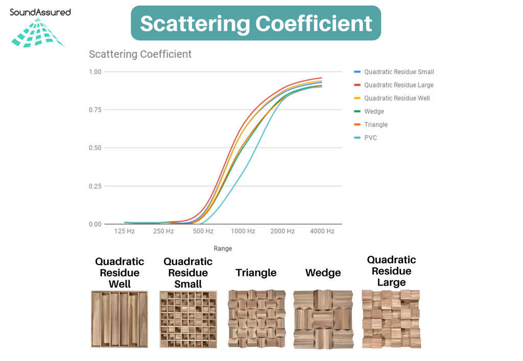 Wood Acoustic Diffuser Panel | Solid Paulownia Wood Sound Diffuser for Studios & Home Theaters SoundAssured
