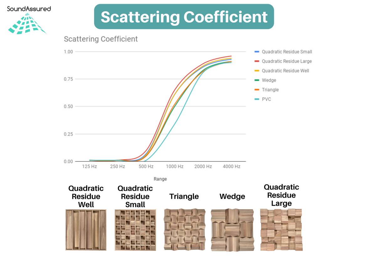 Wood Acoustic Diffuser Panel | Solid Paulownia Wood Sound Diffuser for Studios & Home Theaters SoundAssured
