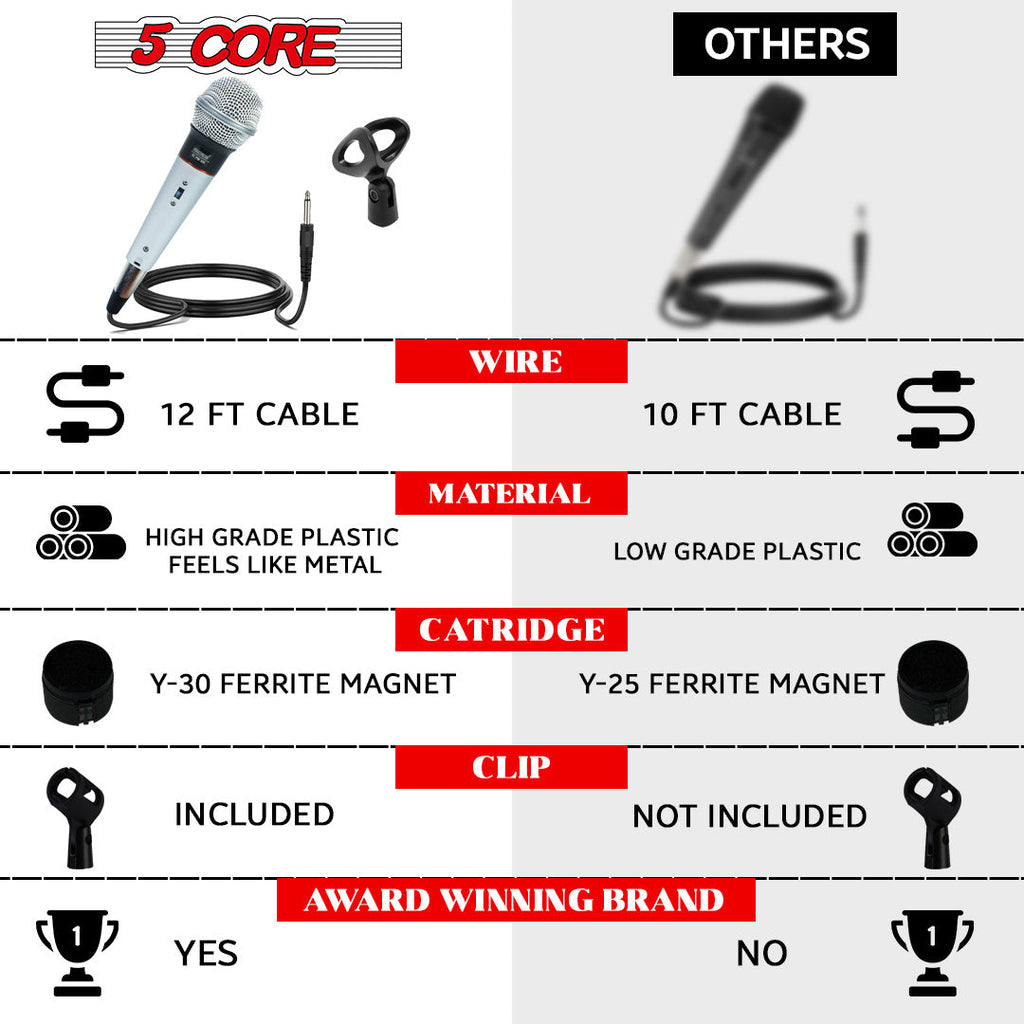 5 Core Professional Microphone Audio Dynamic Cardiod Karaoke Singing Wired Mic Music Recording Karoke Microphone PM305 (Copy) Doba
