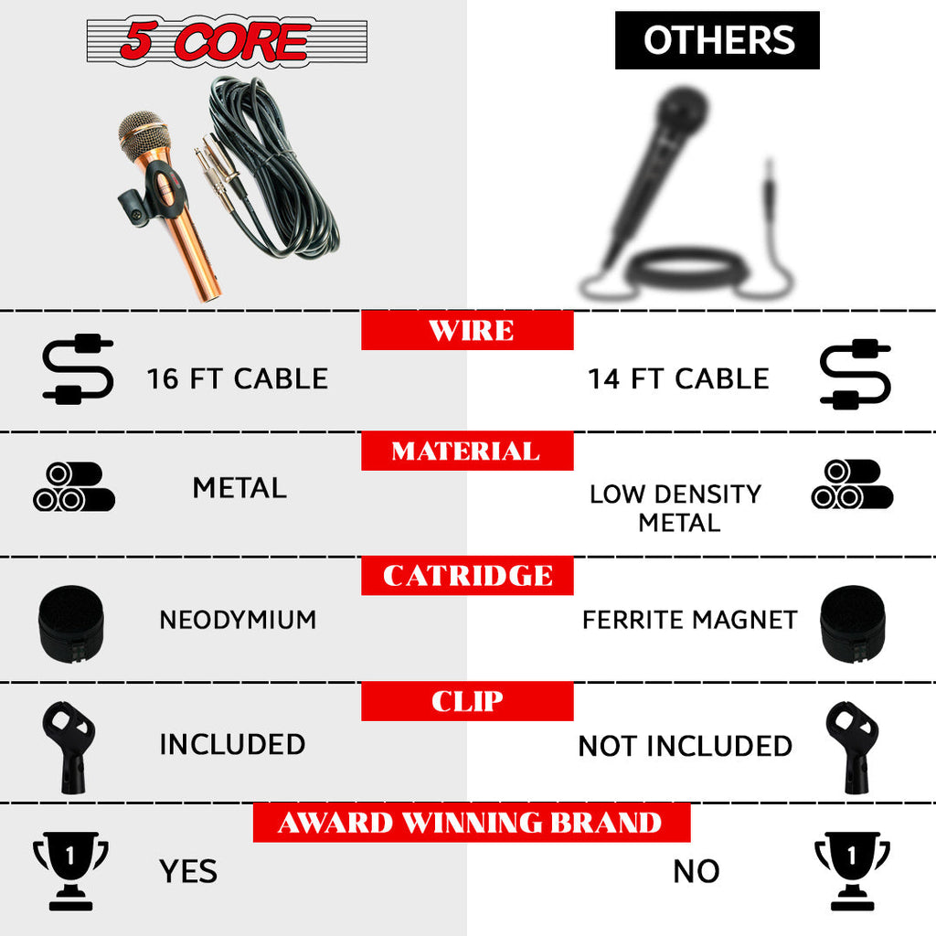 5 Core Professional Microphone Audio Dynamic Cardiod Karaoke Singing Wired Mic Music Recording Karaoke Microphone 5 Core PM625 (ND-959 Elantra) (Copy) Doba